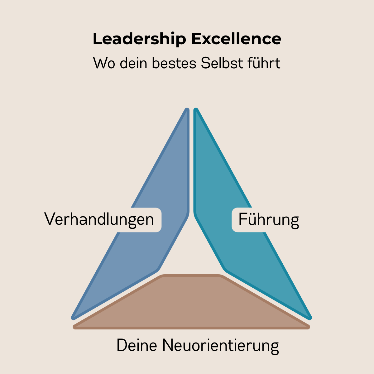 Innere Führung. Äußere Wirkung. by MOJO (LinkedIn-Beitrag)(3)
