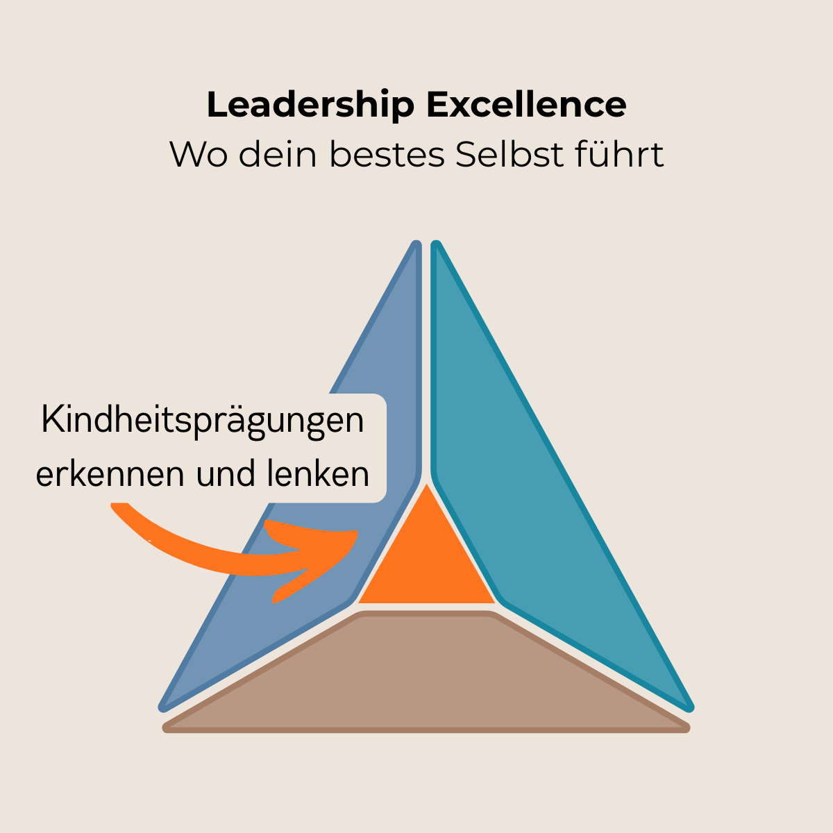 Innere Führung. Äußere Wirkung. by MOJO (LinkedIn-Beitrag)(4)